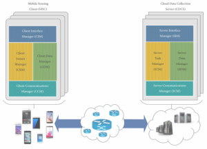 АОММО представляет цифровую cистему мониторинга дорожного движения АСМДД в реальном масштабе времени с использованием искусственного интеллекта
